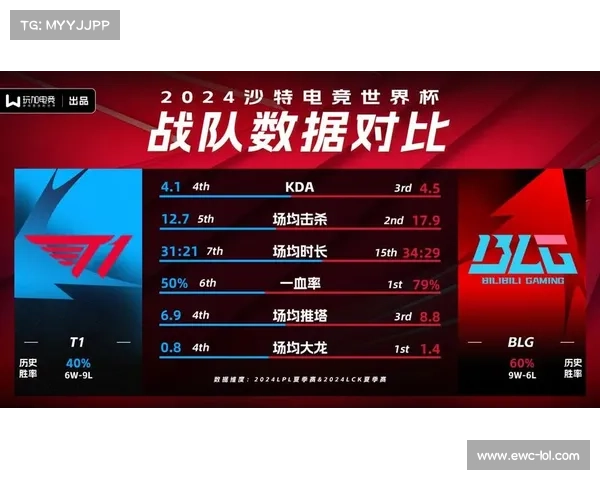 LOL电竞世界杯奖金池达200万美元与MSI持平引发玩家热议和电竞市场关注